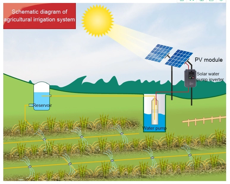 4kw 3 Phase 220V Solar Water Pump with Solar Panel VSD Controller Transducer Power Inverter