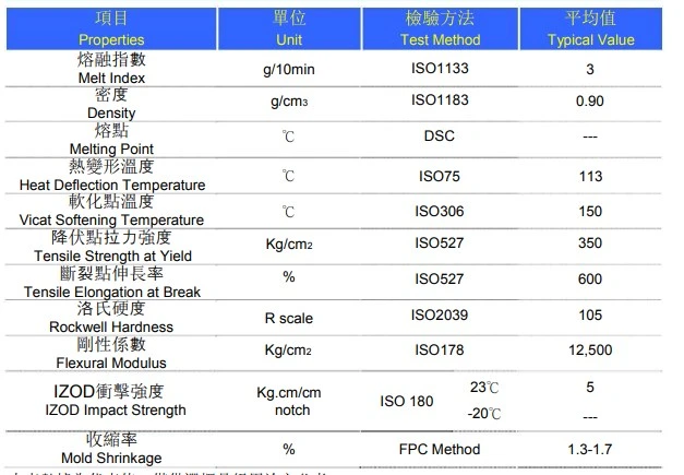 PP Resin Home Appliance Application and Auto Parts