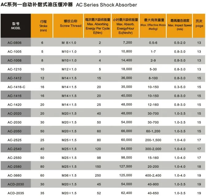 Application on Trolley Moving Pneumatic Industrial Shock