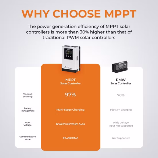 2022 Новый дизайн IP54 Vt-80 MPPT Контроллер заряда солнечной энергии 80A 12V 24V 48V с вентиляторами